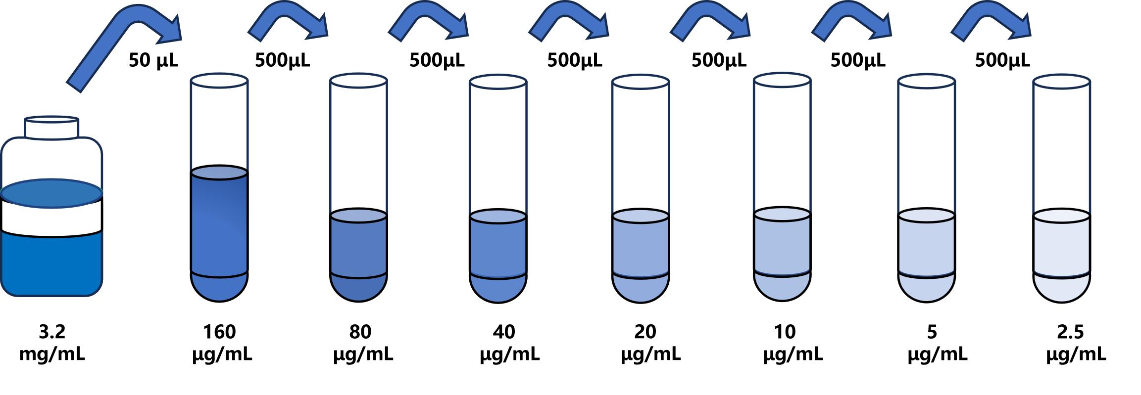 小鼠(IgG3)ELISA試劑盒