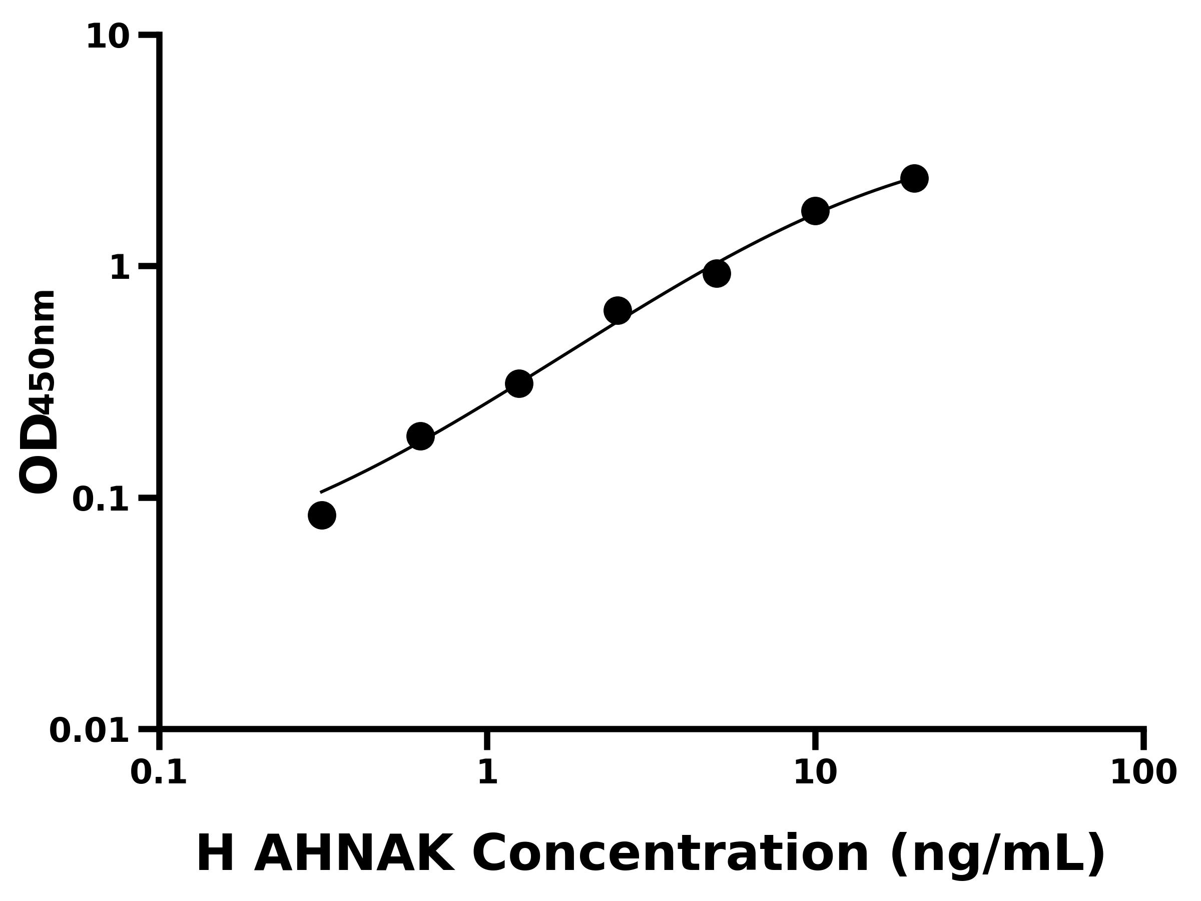人(AHNAK)ELISA試劑盒