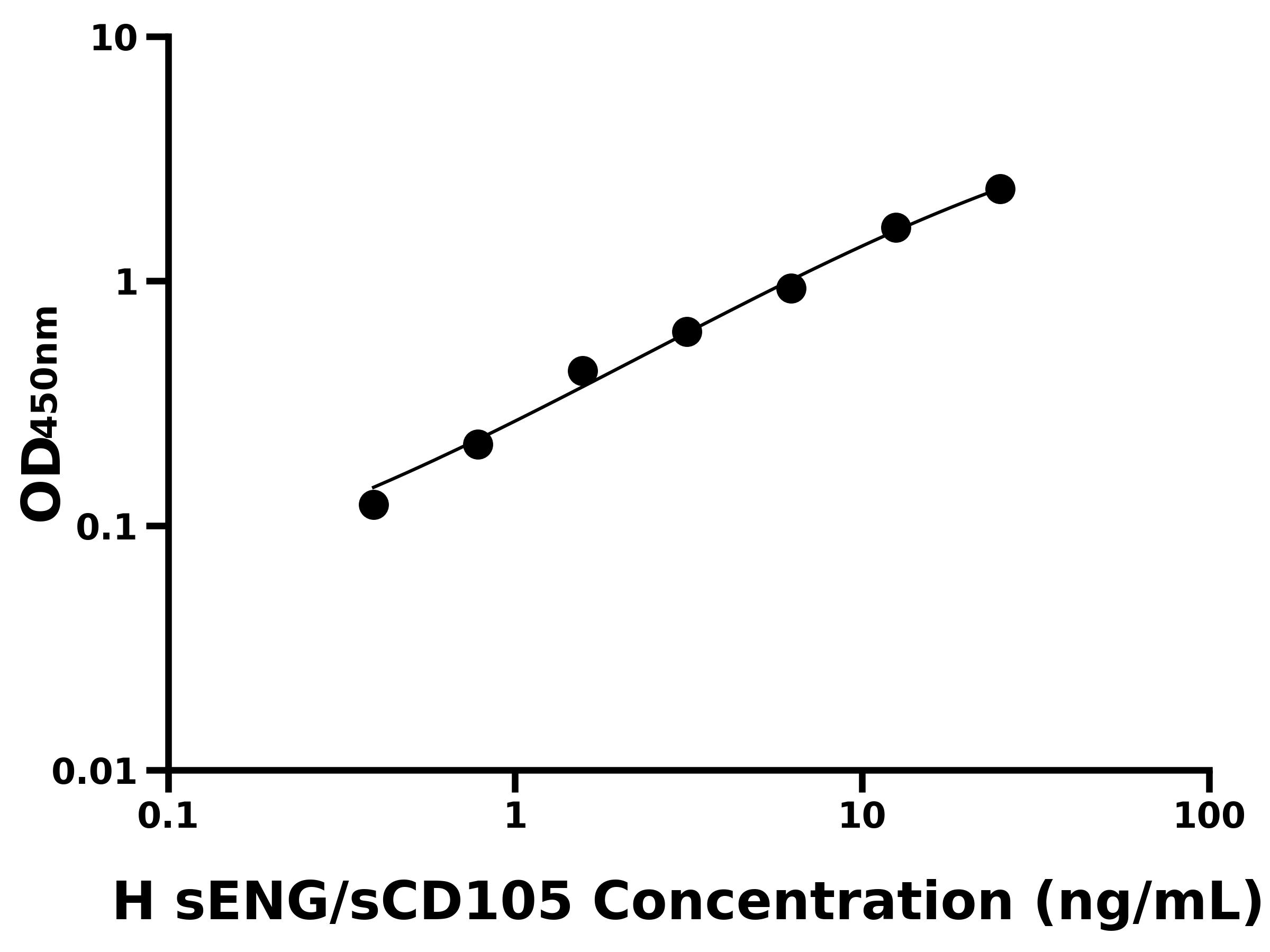 人(sENG/sCD105)ELISA試劑盒